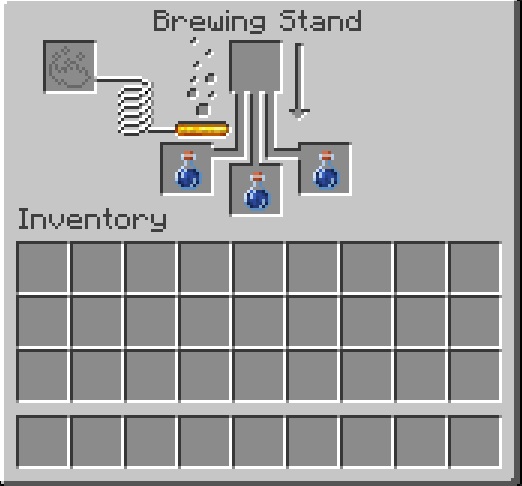 Poción incómoda en Minecraft Brewing Stand